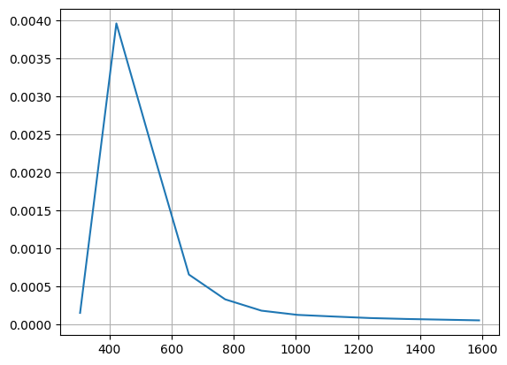 ../_images/9f98c501ca6d44060c89512c123c0a8248b98f9bfd1187c33710c0f49e24c62f.png